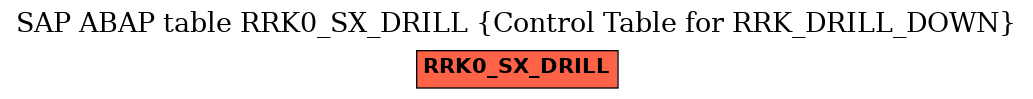 E-R Diagram for table RRK0_SX_DRILL (Control Table for RRK_DRILL_DOWN)