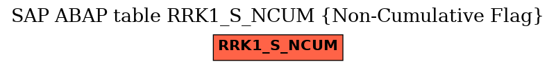 E-R Diagram for table RRK1_S_NCUM (Non-Cumulative Flag)