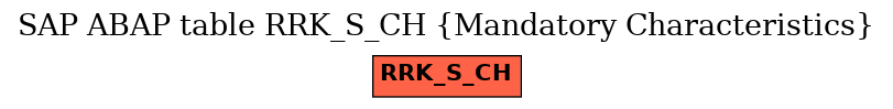 E-R Diagram for table RRK_S_CH (Mandatory Characteristics)