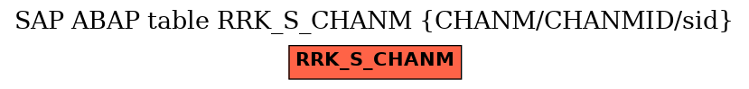 E-R Diagram for table RRK_S_CHANM (CHANM/CHANMID/sid)