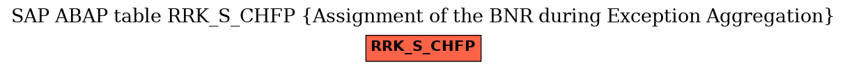 E-R Diagram for table RRK_S_CHFP (Assignment of the BNR during Exception Aggregation)