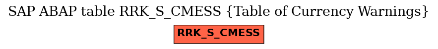 E-R Diagram for table RRK_S_CMESS (Table of Currency Warnings)