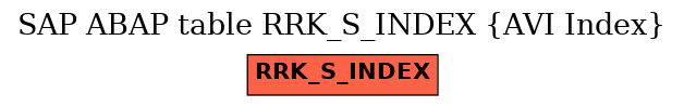 E-R Diagram for table RRK_S_INDEX (AVI Index)