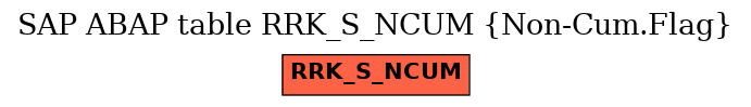 E-R Diagram for table RRK_S_NCUM (Non-Cum.Flag)