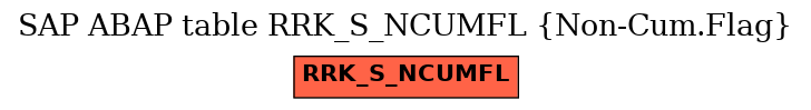 E-R Diagram for table RRK_S_NCUMFL (Non-Cum.Flag)