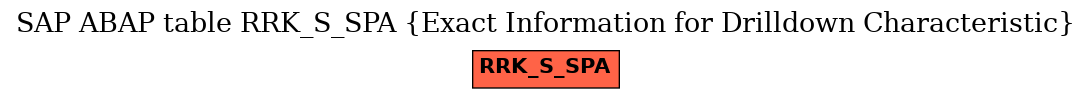 E-R Diagram for table RRK_S_SPA (Exact Information for Drilldown Characteristic)