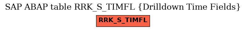 E-R Diagram for table RRK_S_TIMFL (Drilldown Time Fields)