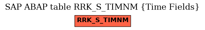 E-R Diagram for table RRK_S_TIMNM (Time Fields)