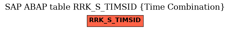 E-R Diagram for table RRK_S_TIMSID (Time Combination)