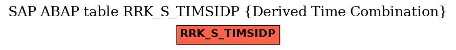 E-R Diagram for table RRK_S_TIMSIDP (Derived Time Combination)