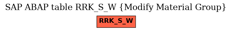 E-R Diagram for table RRK_S_W (Modify Material Group)