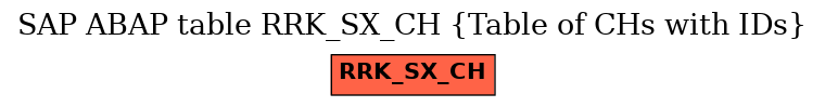 E-R Diagram for table RRK_SX_CH (Table of CHs with IDs)