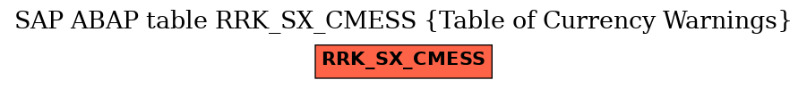 E-R Diagram for table RRK_SX_CMESS (Table of Currency Warnings)