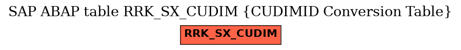 E-R Diagram for table RRK_SX_CUDIM (CUDIMID Conversion Table)