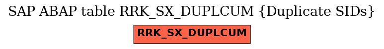 E-R Diagram for table RRK_SX_DUPLCUM (Duplicate SIDs)