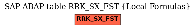 E-R Diagram for table RRK_SX_FST (Local Formulas)