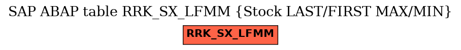E-R Diagram for table RRK_SX_LFMM (Stock LAST/FIRST MAX/MIN)