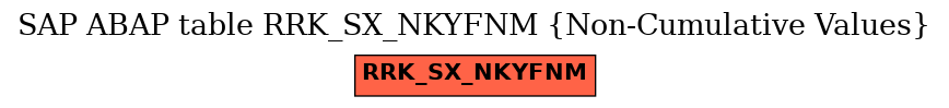 E-R Diagram for table RRK_SX_NKYFNM (Non-Cumulative Values)