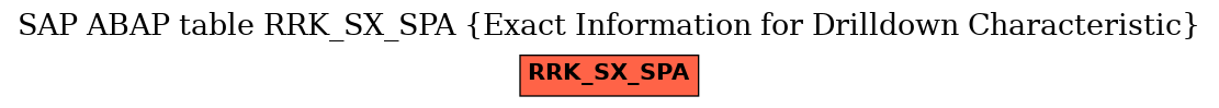 E-R Diagram for table RRK_SX_SPA (Exact Information for Drilldown Characteristic)