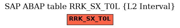 E-R Diagram for table RRK_SX_T0L (L2 Interval)