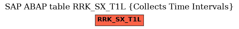 E-R Diagram for table RRK_SX_T1L (Collects Time Intervals)