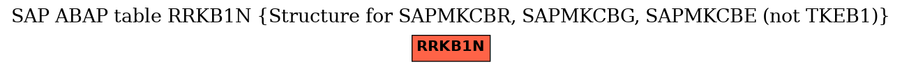 E-R Diagram for table RRKB1N (Structure for SAPMKCBR, SAPMKCBG, SAPMKCBE (not TKEB1))