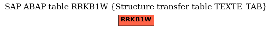 E-R Diagram for table RRKB1W (Structure transfer table TEXTE_TAB)