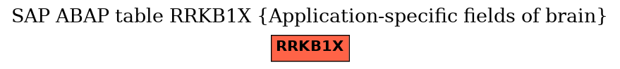 E-R Diagram for table RRKB1X (Application-specific fields of brain)