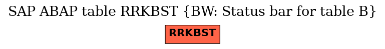 E-R Diagram for table RRKBST (BW: Status bar for table B)
