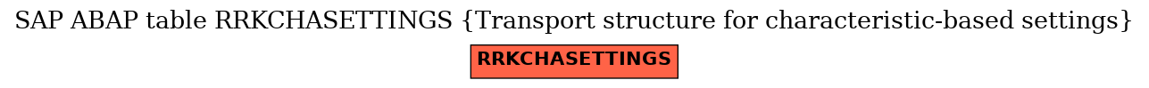 E-R Diagram for table RRKCHASETTINGS (Transport structure for characteristic-based settings)