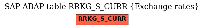 E-R Diagram for table RRKG_S_CURR (Exchange rates)