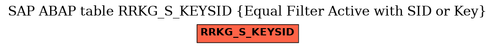 E-R Diagram for table RRKG_S_KEYSID (Equal Filter Active with SID or Key)