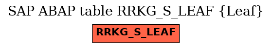 E-R Diagram for table RRKG_S_LEAF (Leaf)