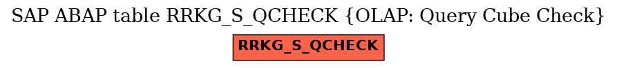 E-R Diagram for table RRKG_S_QCHECK (OLAP: Query Cube Check)