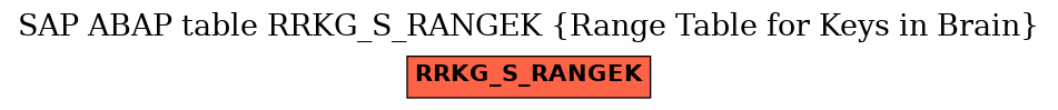 E-R Diagram for table RRKG_S_RANGEK (Range Table for Keys in Brain)