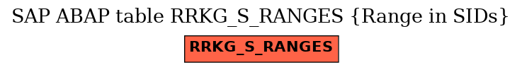 E-R Diagram for table RRKG_S_RANGES (Range in SIDs)
