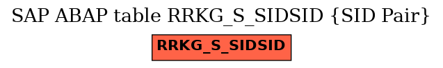 E-R Diagram for table RRKG_S_SIDSID (SID Pair)