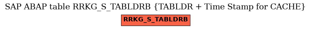 E-R Diagram for table RRKG_S_TABLDRB (TABLDR + Time Stamp for CACHE)