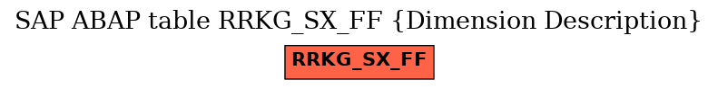 E-R Diagram for table RRKG_SX_FF (Dimension Description)