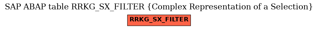 E-R Diagram for table RRKG_SX_FILTER (Complex Representation of a Selection)