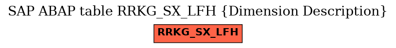 E-R Diagram for table RRKG_SX_LFH (Dimension Description)