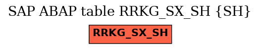 E-R Diagram for table RRKG_SX_SH (SH)