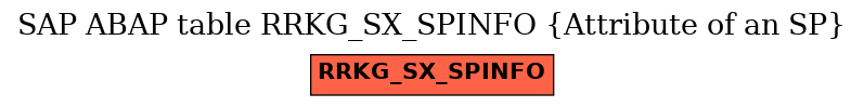 E-R Diagram for table RRKG_SX_SPINFO (Attribute of an SP)