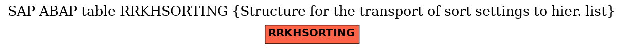 E-R Diagram for table RRKHSORTING (Structure for the transport of sort settings to hier. list)