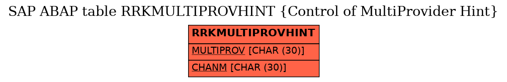 E-R Diagram for table RRKMULTIPROVHINT (Control of MultiProvider Hint)