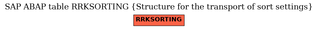 E-R Diagram for table RRKSORTING (Structure for the transport of sort settings)