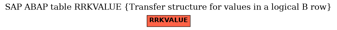 E-R Diagram for table RRKVALUE (Transfer structure for values in a logical B row)