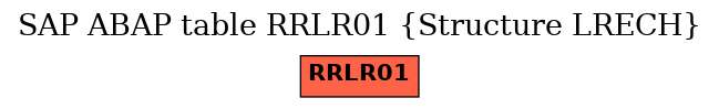 E-R Diagram for table RRLR01 (Structure LRECH)