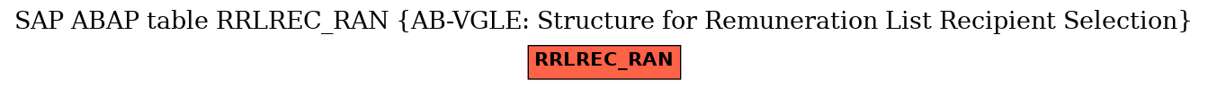 E-R Diagram for table RRLREC_RAN (AB-VGLE: Structure for Remuneration List Recipient Selection)