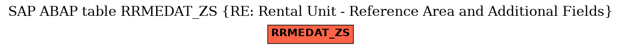 E-R Diagram for table RRMEDAT_ZS (RE: Rental Unit - Reference Area and Additional Fields)